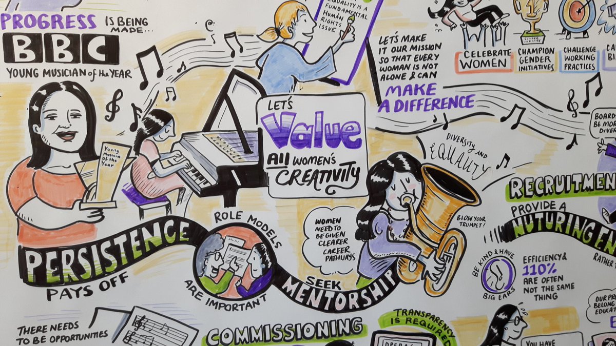 OliviaLowson's tweet photo. #WNOWomen Where are all the women in classical music? Thought provoking and inspiring day in Newport! @BatonAlice @RoyalPhilSoc @WNOtweet https://t.co/KfoMCKUMYe