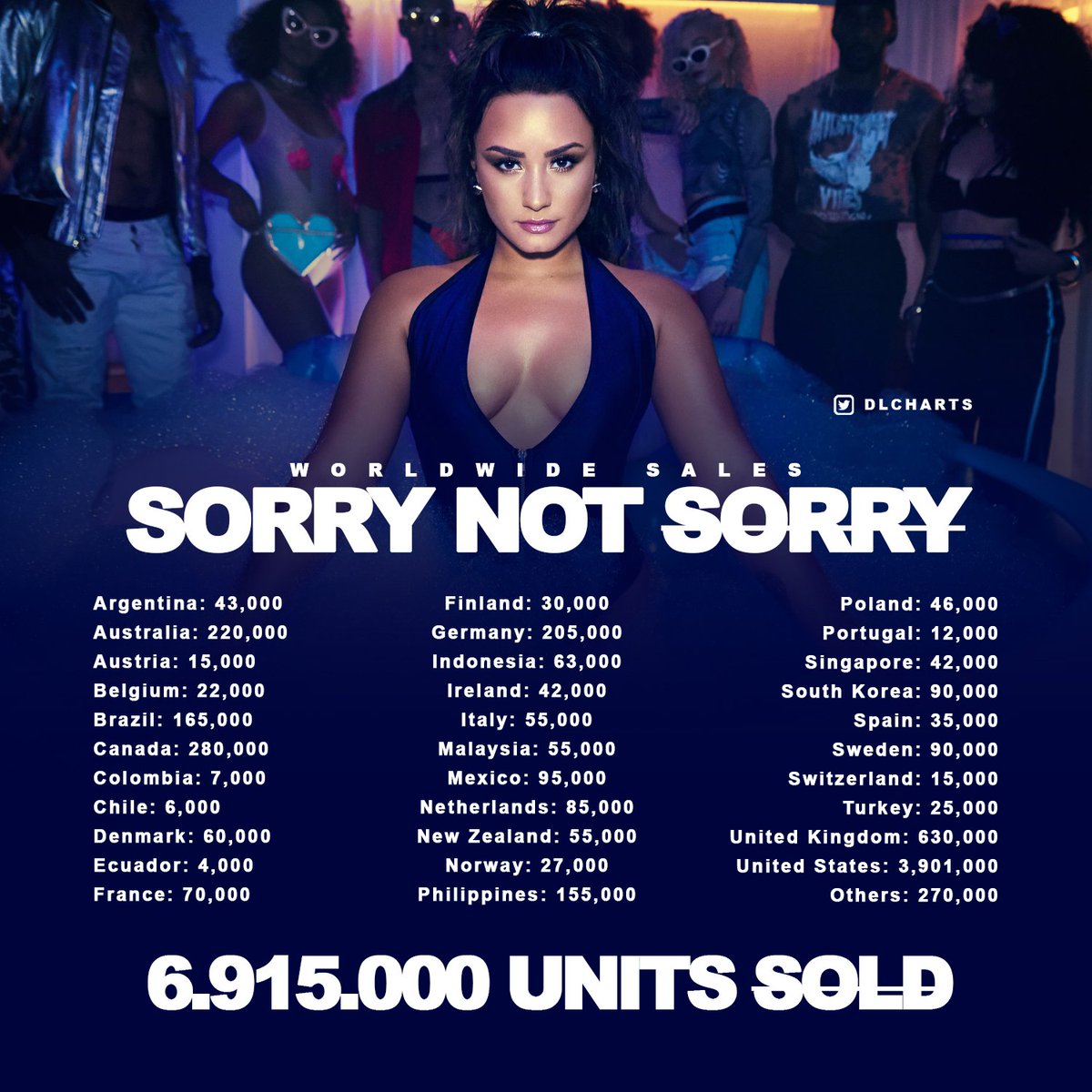 Demi Lovato Charts Sorry Not Sorry Worldwide Sales