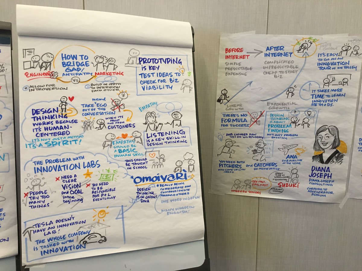 kotokoto's tweet photo. Great sketchnoting by @debaoki from our panel discussion yesterday at Keizai Silicon Valley Forum. The topic was "Why are Japanese corporates interested in Silicon Valley Innovation method?".
https://t.co/BYQQHdl8Vu https://t.co/igLRvT8WnI