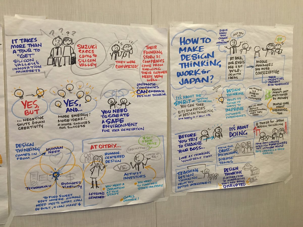 kotokoto's tweet photo. Great sketchnoting by @debaoki from our panel discussion yesterday at Keizai Silicon Valley Forum. The topic was "Why are Japanese corporates interested in Silicon Valley Innovation method?".
https://t.co/BYQQHdl8Vu https://t.co/igLRvT8WnI
