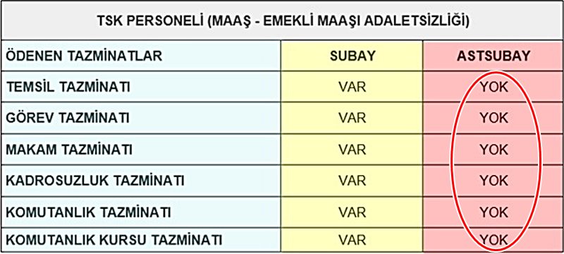 #KanalD @RT_Erdogan <a href="/cnnturk/">CNN TÜRK</a> <a href="/MehmetSoysal_/">Mehmet Soysal</a> <a href="/KanalD/">Kanal D</a> <a href="/handefrt/">Hande Fırat</a>
<a href="/buketaydin/">buket aydın</a> <a href="/temadankara/">TEMAD Genel Başkanlığı</a> Sn. Cumhurbaşkanımız; işte tazminat durumumuz.