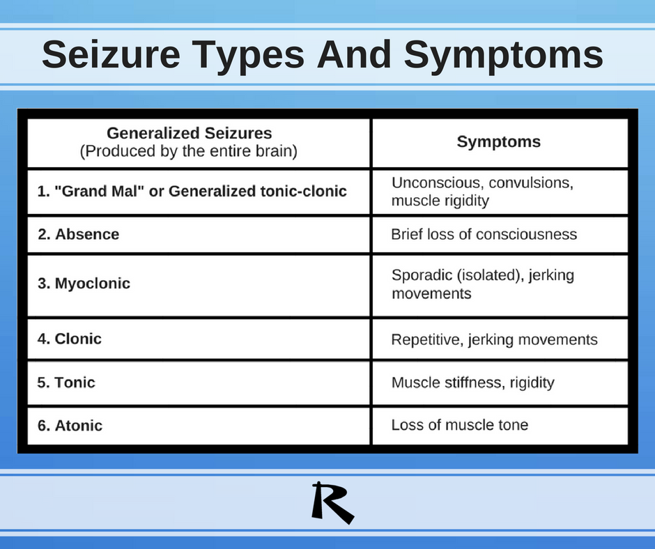 Different Types Of Seizures Chart