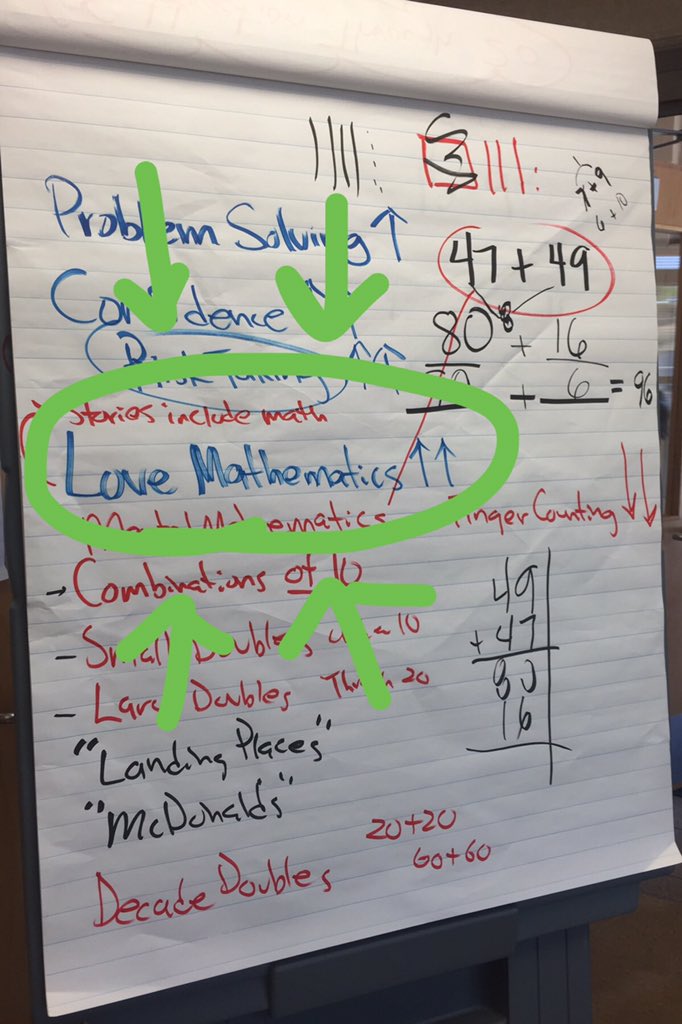 MrsJennCarr's tweet image. Thank you @JaleJaguars 1st grade teachers for sharing your reflections from the yr! So many things for you all to be proud of, esp. the fact that Ss LOVE MATHEMATICS! @mike_fitchett @andreaholmesap #JAGMathLab