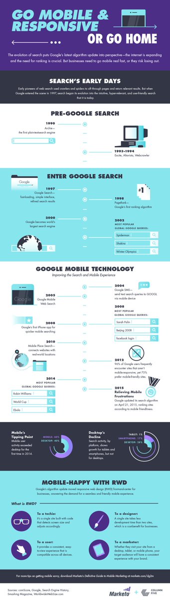 Responsive Design and the Mobile Search Tipping Point

...Marketing Infographics, Mobile and Tablet Marketing, mobile search, mobile search engine optimization, mobile seo, Online Marketing and Seo, Search Marketing, webmasters<br />
<br />
           bit.ly/2Hs7gP5