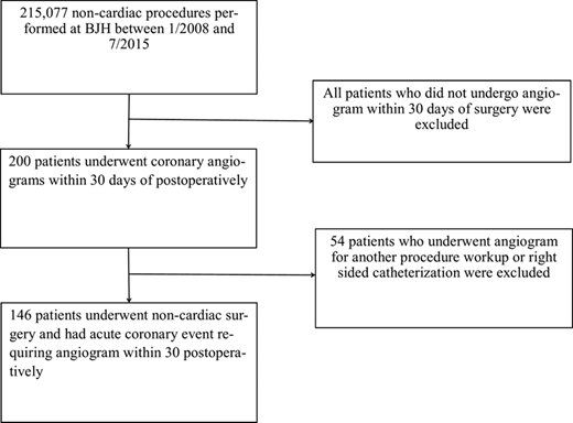 Demand #ischemia (not #thrombosis) is the dominant mechanism of #acutecoronarysyndrome after noncardiac #surgery in adults ow.ly/fsHp30kmTuG