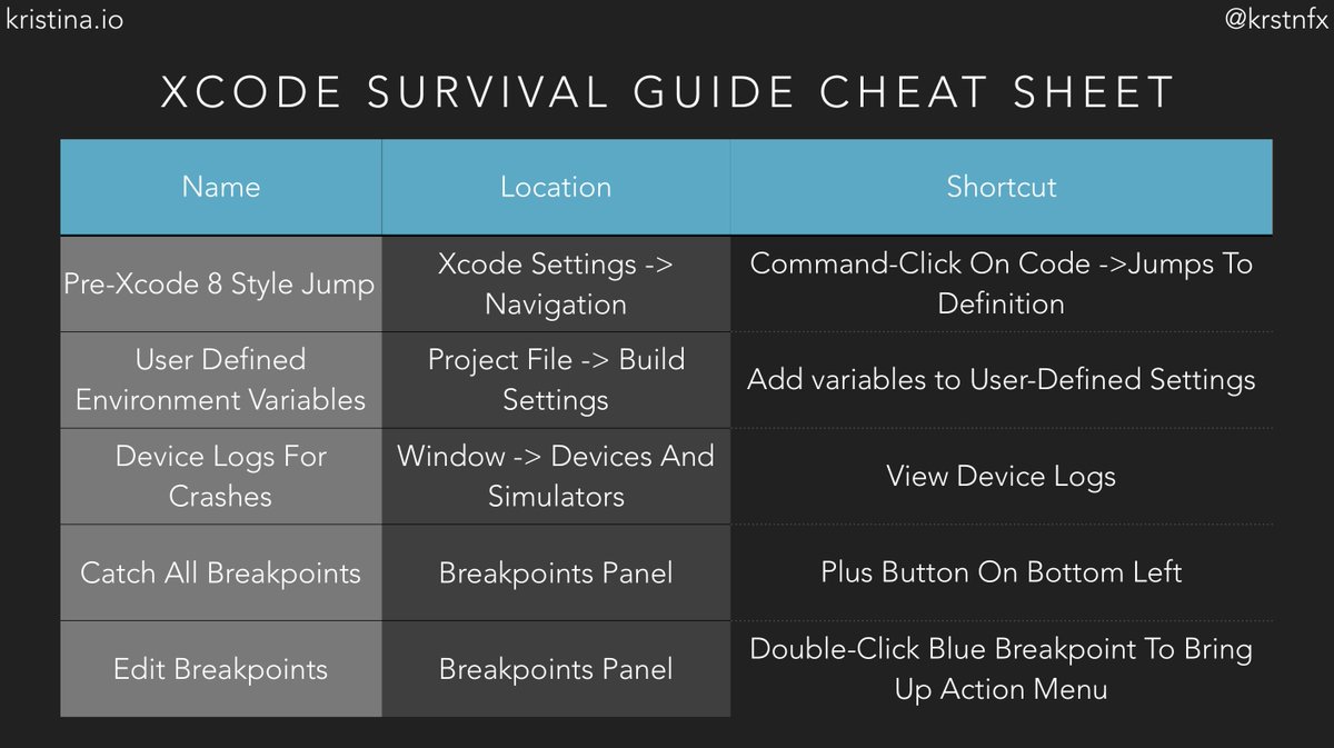 krstnfx's tweet photo. Slides from my Xcode Survival Guide talk at @ndconf today! 🔨
https://t.co/t4Pj8GCrqF #WWDC18 https://t.co/au9JBNAHjp