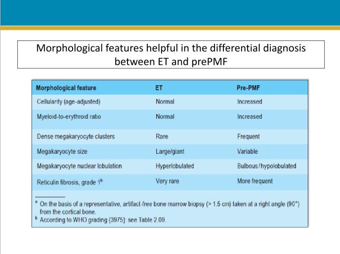 Pr Gianelli: “Updates on Ph-negative Myeloproliferative Neoplasms”, #GEBOM #HemePath #MPNs #EssentialThrombocythemia #prePMF #PrimaryMyelofibrosis #Pathology