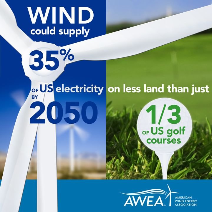 #Windpower fact of the day: Wind can supply a large portion of America's electricity within a small footprint.
