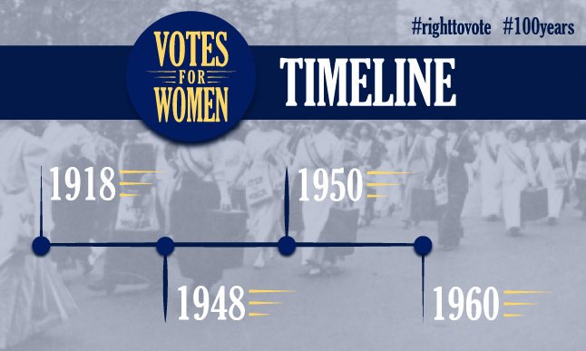 Power_CPA's tweet image. Tying up the end of our Decades of Change unit and moving into Citizenship! #WhatImLearning #EqualWho?