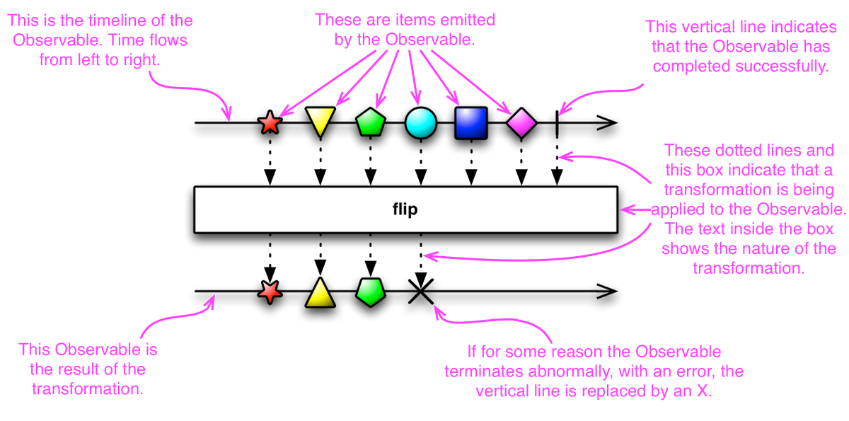 Basic guide to master RxJava - <a href="/vanniktech/">Niklas Baudy</a>

medium.com/@vanniktech/ri…