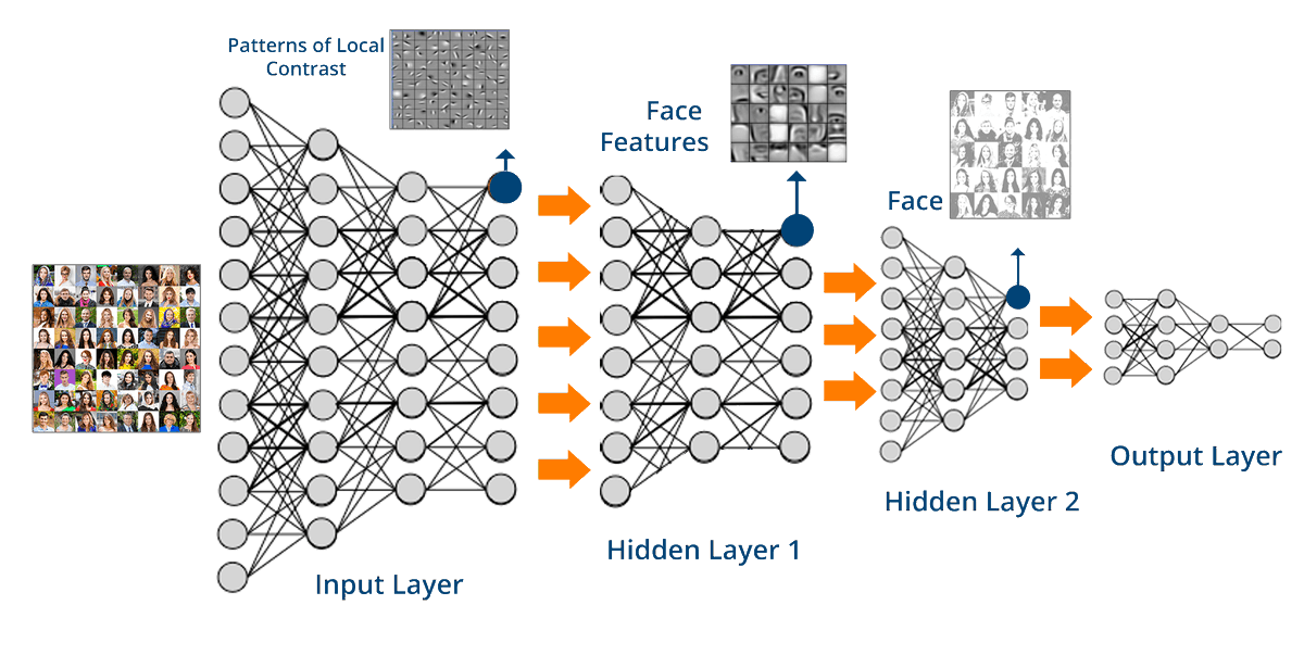 SamuelChenTweet's tweet photo. Here is a pictorial view of #cellularautomata vs. #DeepLearning . Turn pic on the left 90 degrees. Replace black dot with picture inputs. Replace rigid rules with #backpropagation. Same framework! (scientific breakthrough? Not even close. Just saying...) https://t.co/8CBI0CW2ml