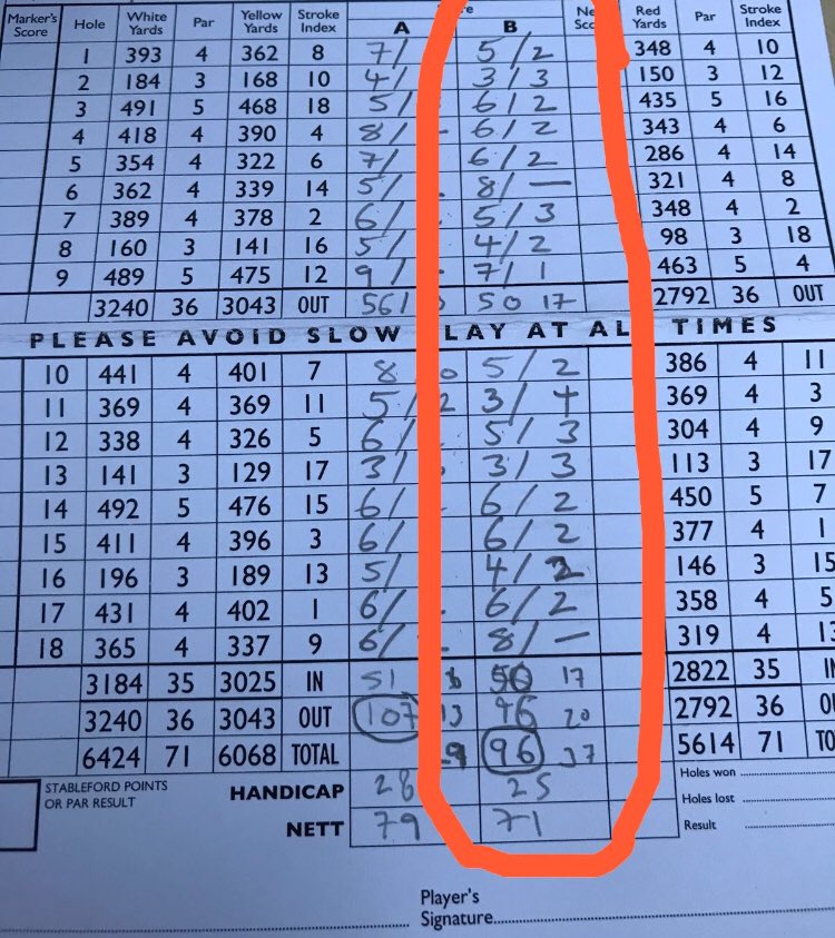 Rob_Readie's tweet photo. Break 100 - week 1, drills completed and already broke 100 👍🏼
#break100challenge https://t.co/qVDC8e12Gw