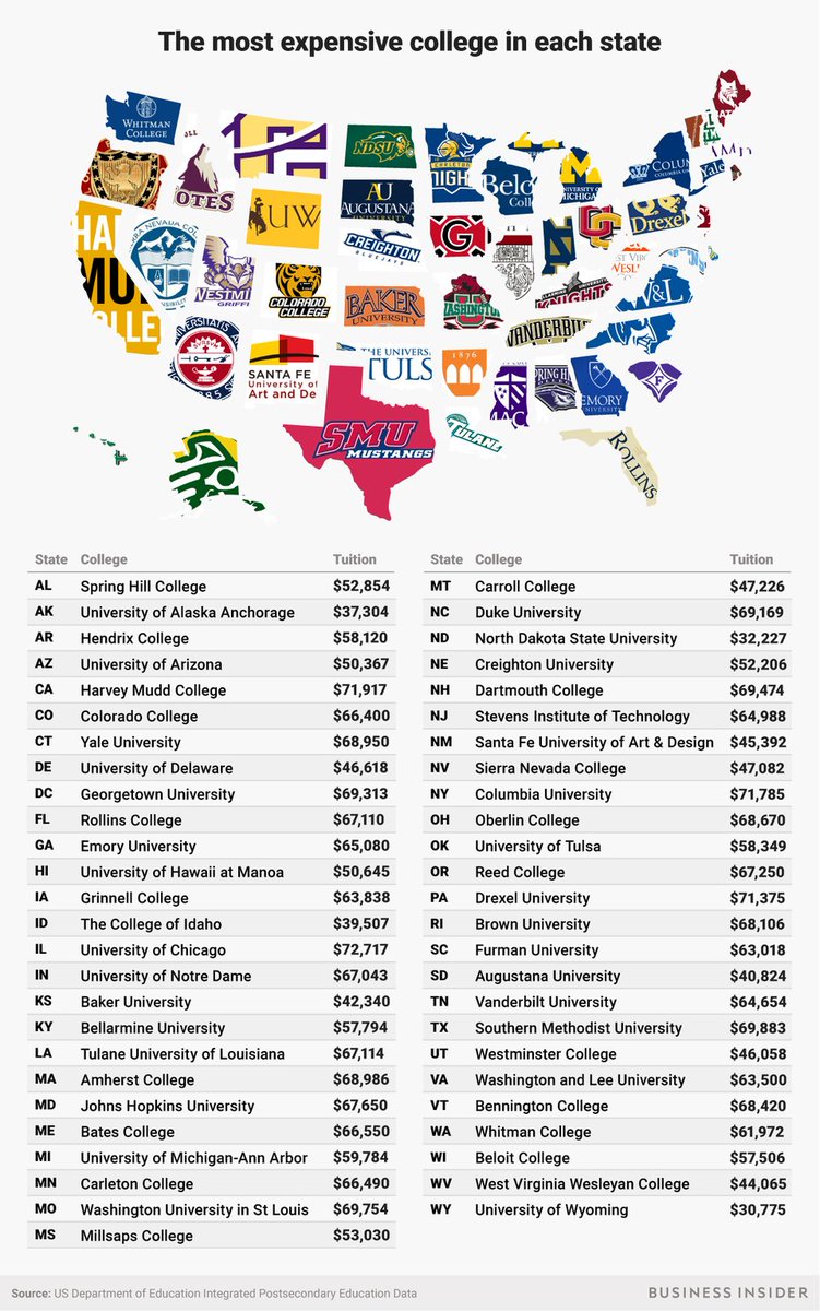 HubTelegram's tweet image. The most expensive college in every state, in one map hubtelegram.com/2018/06/07/the…