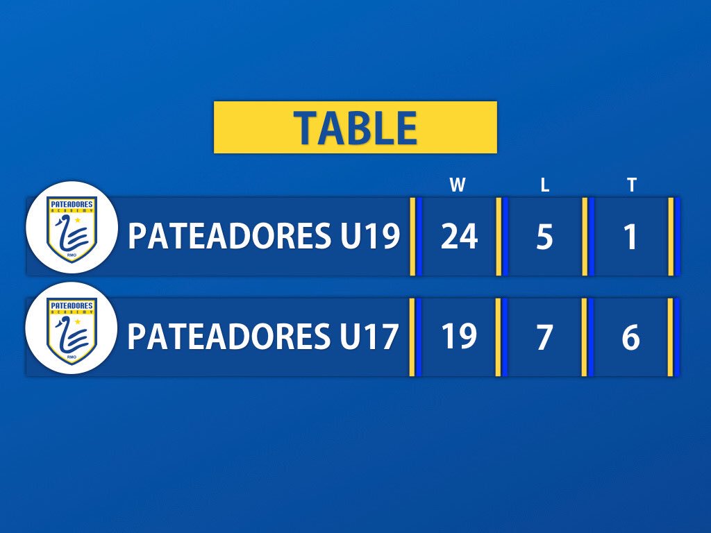 PATEADORES_'s tweet photo. https://t.co/M8iaTTjxCF