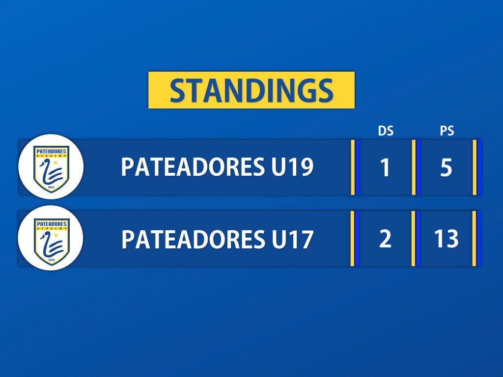 PATEADORES_'s tweet photo. https://t.co/M8iaTTjxCF