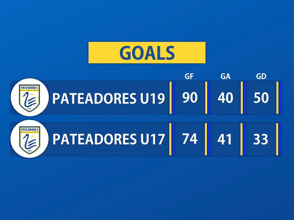 PATEADORES_'s tweet photo. https://t.co/M8iaTTjxCF