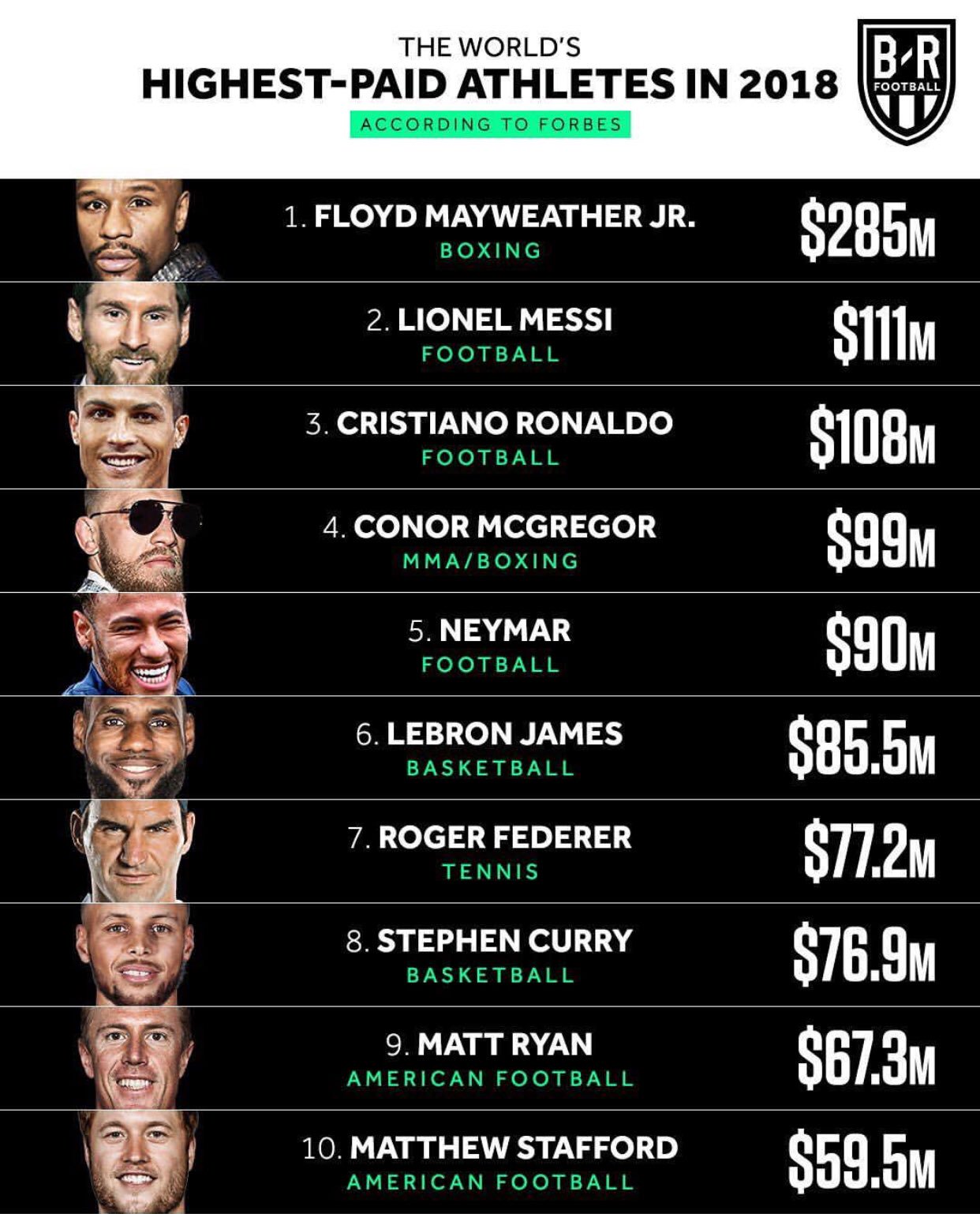 スポーツ年収ランキング Twitter Search Twitter