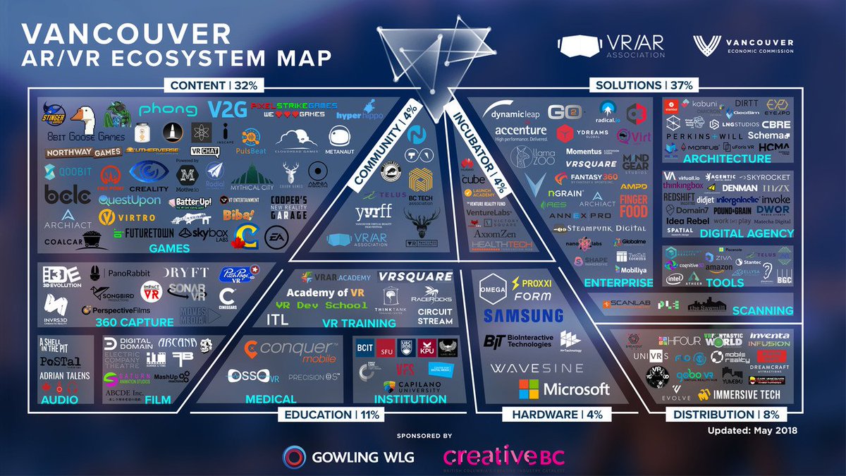 INVRS3D is proud to part of the 2018 Vancouver VR/AR ecosystem as we become the 2nd largest hub for VR and AR in the world.