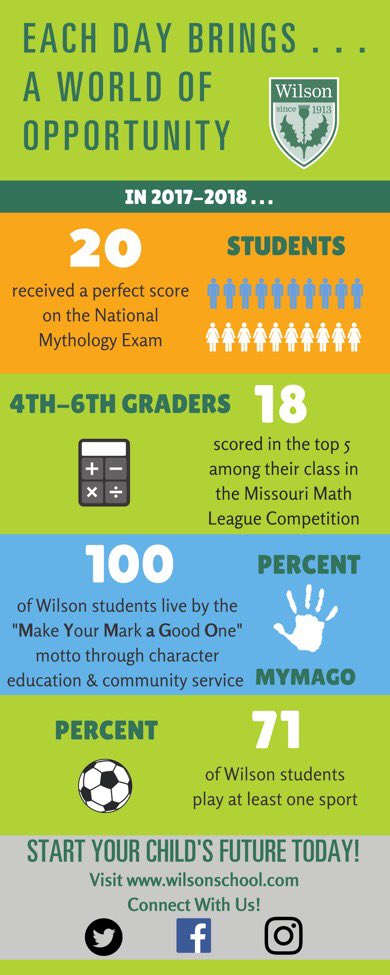 Wilson_School's tweet photo. Once again, Wilson students stand out in many ways! Check out some of their accomplishments from this year! #WilsonSchoolStL #wilsonexcellence #wilsonprepares https://t.co/2UnZd7D0qU
