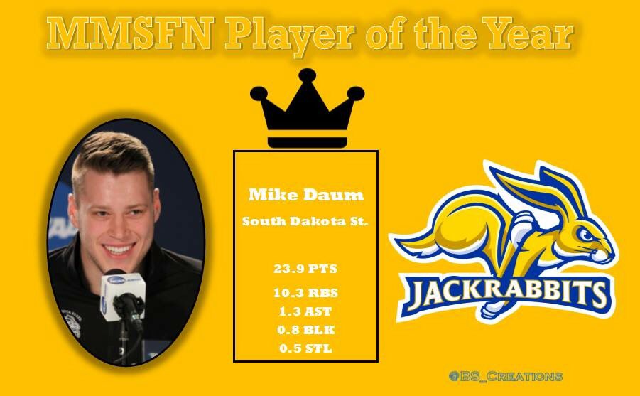 Mid Major Sports Fans Nation (MidMajFansNatio) Twitter