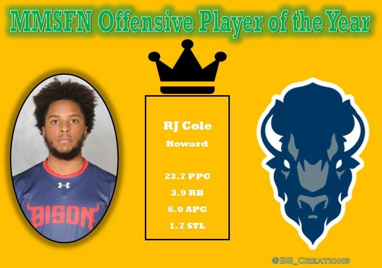 Mid Major Sports Fans Nation (MidMajFansNatio) Twitter