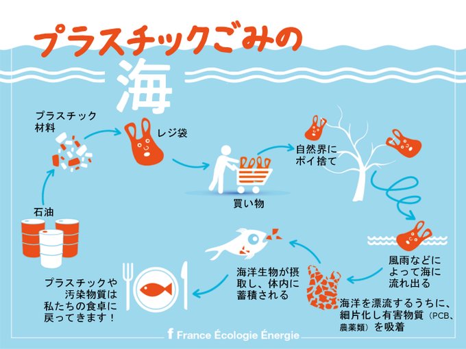 マイクロプラスチック かずの なんちゃってアスリート を目指して