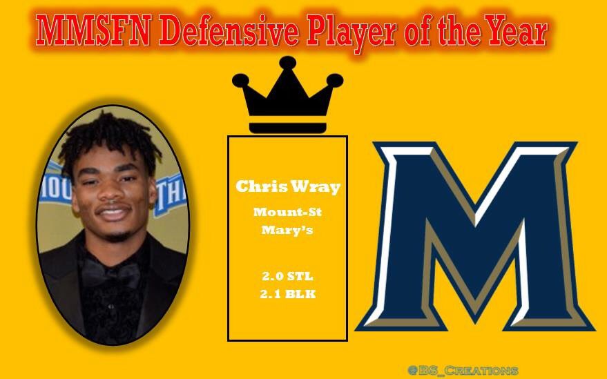 Mid Major Sports Fans Nation (MidMajFansNatio) Twitter