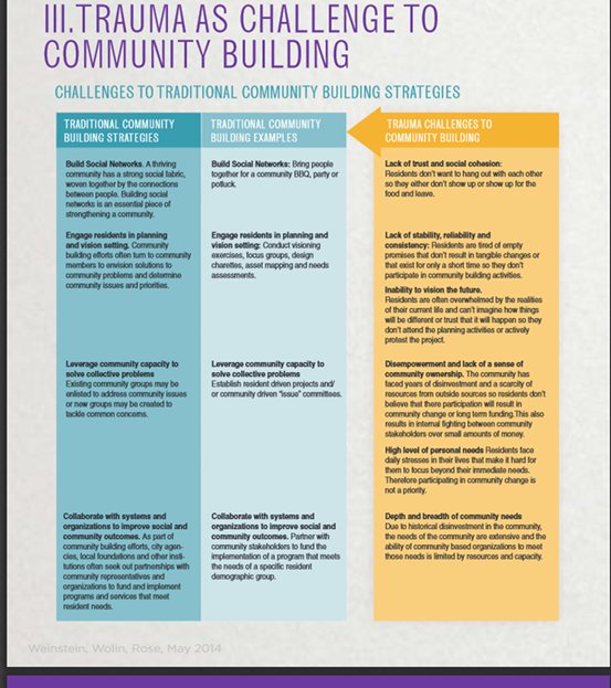 Community Organizing Strategy Chart