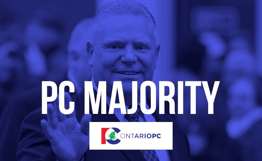 AM800CKLW's tweet photo. BREAKING: CTV News is declaring a PC Majority Government #cklw #OntarioVotes2018 https://t.co/ykSWetqeBR