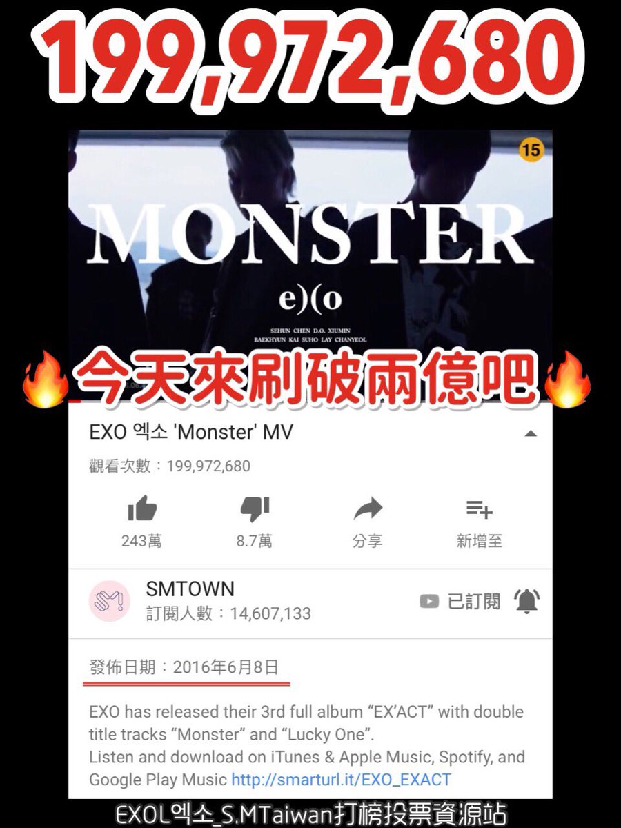 EXOsmTaiwan's tweet photo. 🔥MONSTER MV MASS STREAMING🔥
今天要來刷破2億喔！
一起刷破送給EXO 當禮物🎁
https://t.co/WI0XsBrphh

另外推特的話題一定要帶起來喔！
帶話題發推還有轉發和按愛心喔💗

#EXO @weareoneEXO #엑소 #dafBAMA2018EXO https://t.co/KzaVfC0qx0