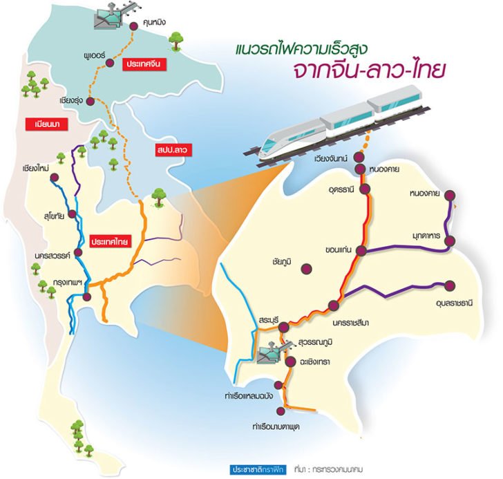 rtnlogistics's tweet image. ลุย “ไฮสปีดโคราช” เต็มสูบ จีนรุก EEC บี้ไทยเชื่อม “หนองคาย-ลาว-คุนหมิง”  อ่านต่อ bit.ly/2JzLTjQ