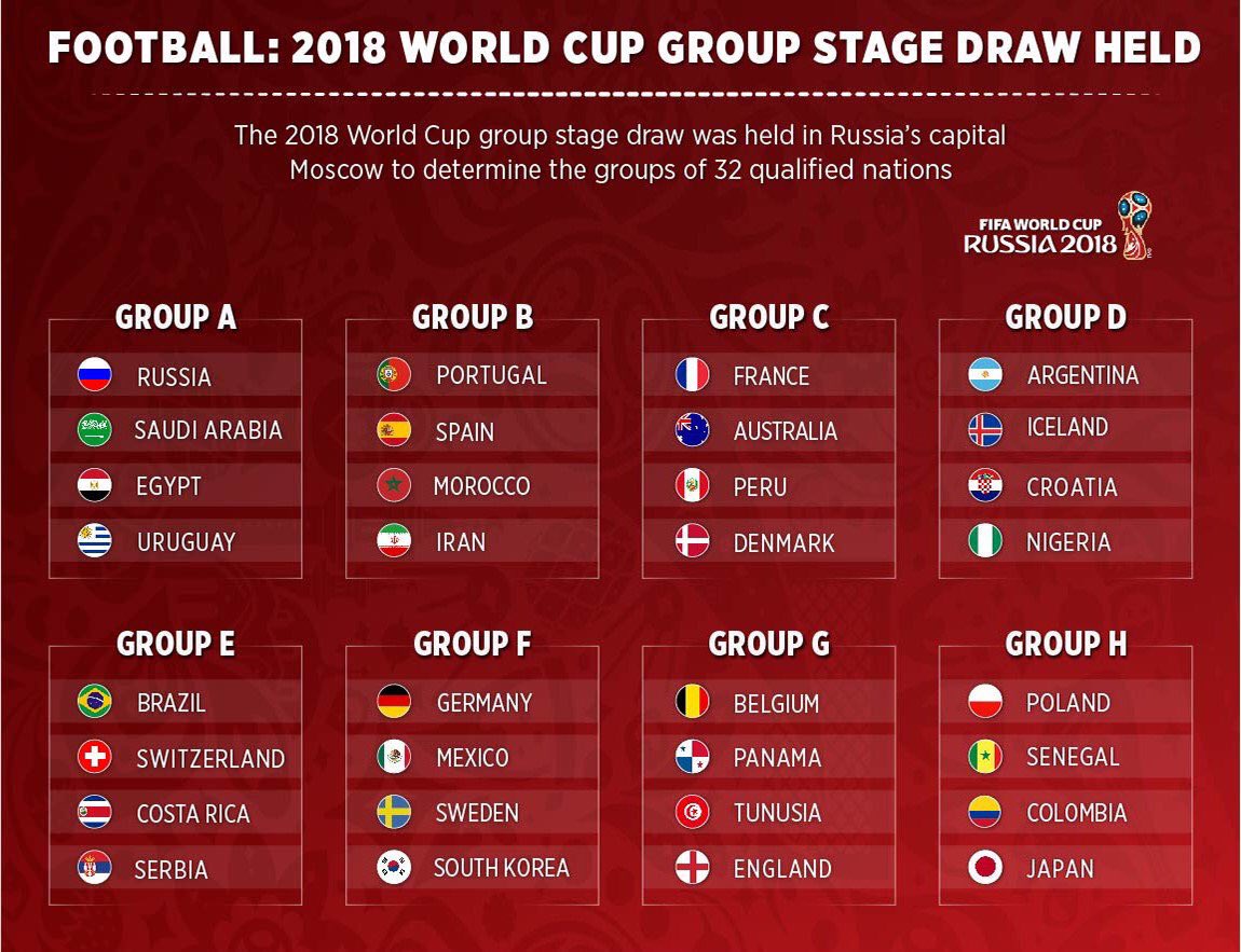 Футбол группа россии таблица. World Cup Group Stage. World Cup 2018 Groups. FIFA World Cup Group Stage. FIFA 2018 Group.