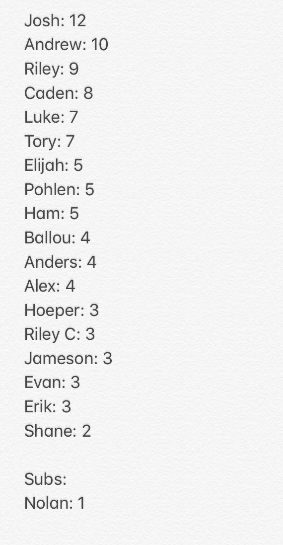 MLSpikeBall's tweet photo. Home Run Leaders after Week 1: https://t.co/wBhuv1lFOM