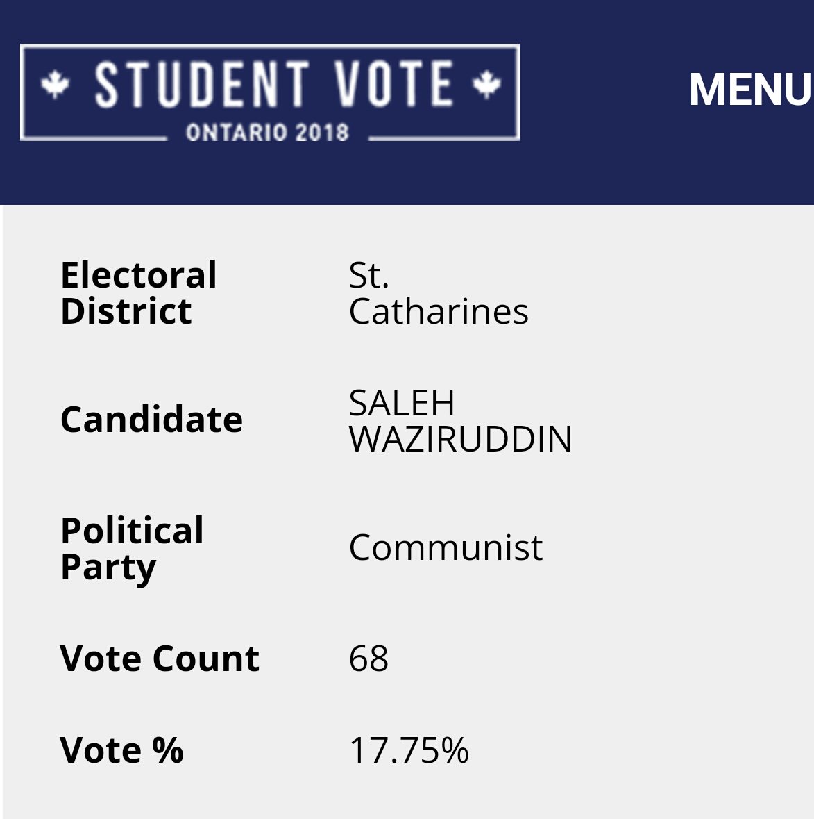 Communist4StCat's tweet photo. The amazing @studentvote #Studentvote results for @ONCommunists in #stcatharines #NiagaraVotes keep coming in I came in *3rd* w 18% beating the new elected MPP @JennieStevens_ at #HolyCross High School https://t.co/fw4oFyKvp4 #OnElxn #onpoli #ontariovotes #OntarioElection2018 https://t.co/409A1wRhwj