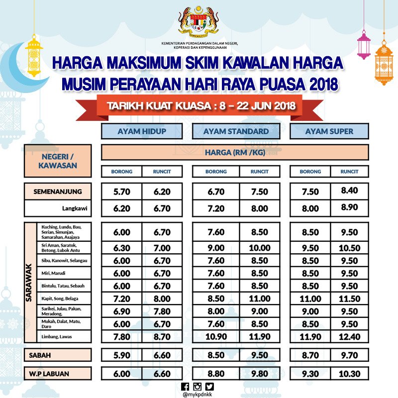 Barang senarai 2021 harga kawalan Jangan Tertipu,