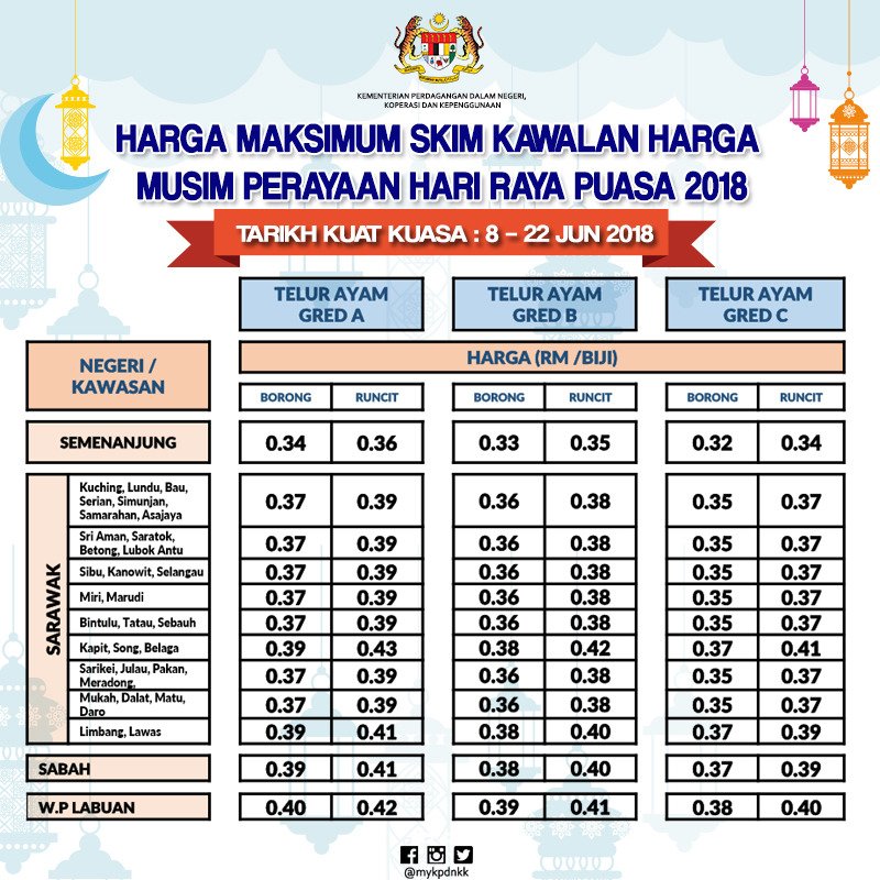 senarai harga barang kawalan 2019