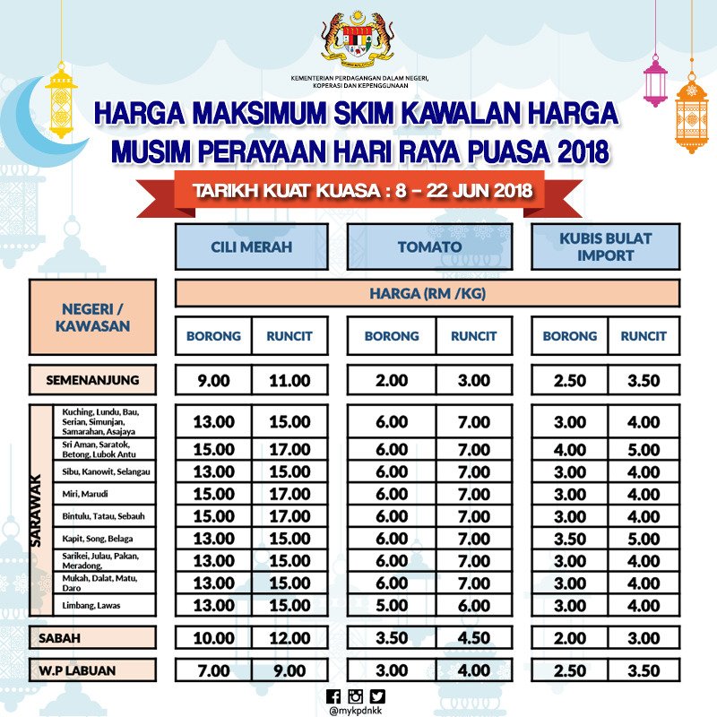 mykpdnhep on Twitter: "Senarai Harga Maksimum 22 Barangan ...