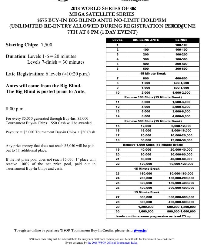 Texas Holdem Tournament Blinds Schedule Texas Holdem Tournament Blinds Schedule