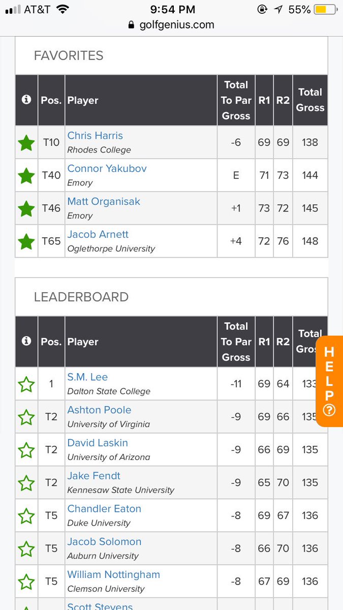 Some solid stuff from our #guys at the <a href="/thedogwoodinv/">The Dogwood</a> #whyd3 #whatsyourworldranking