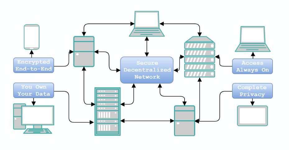 wyefueng's tweet photo. #CodeMail is a secure, private, anonymous, decentralized communication network built on #blockchain technology.
#privacy #bigdata #cryptocurrency
Your data is entirely owned and only accessible by you
https://t.co/6ZS40XwBOp https://t.co/DYXFIVcSAk