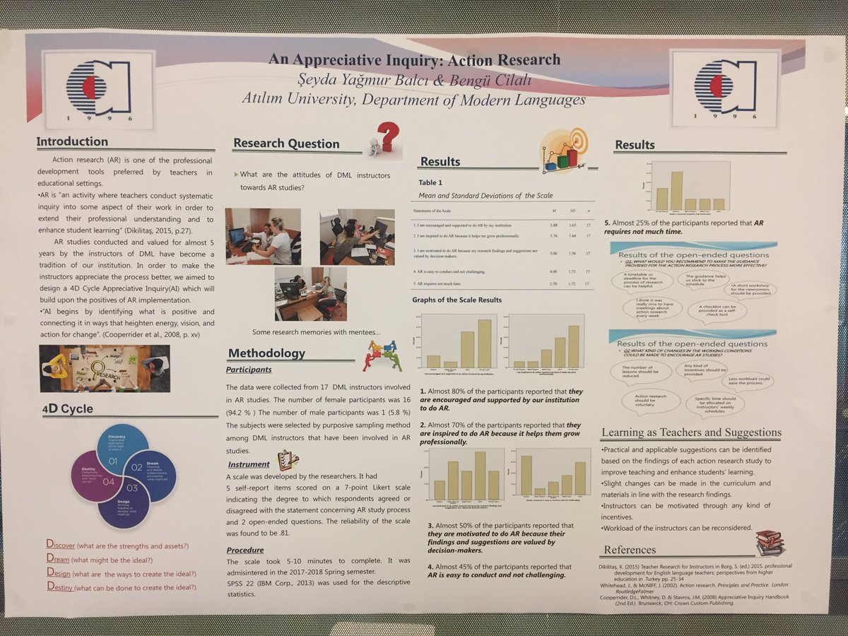 Seyda Yagmur Balci reporting action research studies implemented as a means of CPD @ Atilim University  #TeachersResearch2018 #Iatefl #resigistanbul