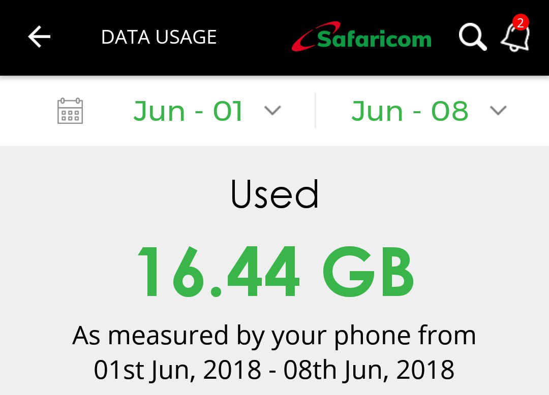 iam_bett's tweet image. Here is how June looks like.
#MyDataStory