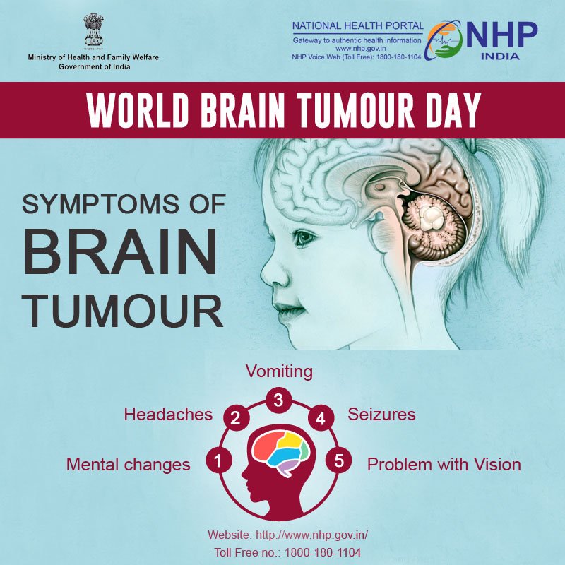 Know more about different symptoms of Brain Tumour.
Visit: bit.ly/2kTigfc 
#WorldBrainTumourDay #NHPIndia