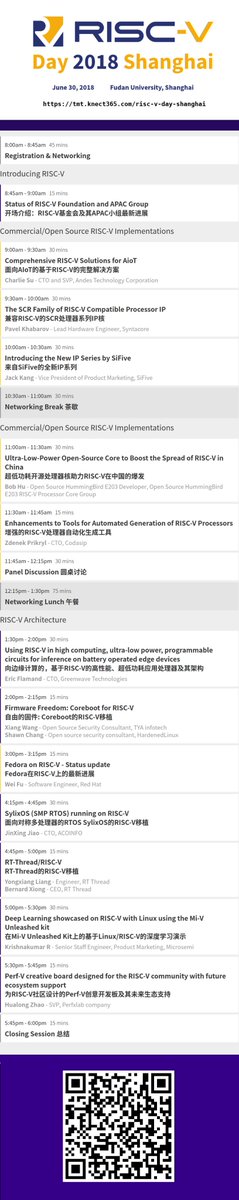 alex_xfguo's tweet photo. @risc_v RISC-V Day 2018 Shanghai Agenda released. So many opportunities and start-ups here. Be there or be square. I'm right here waiting for you~ https://t.co/bjHoL4rv5d