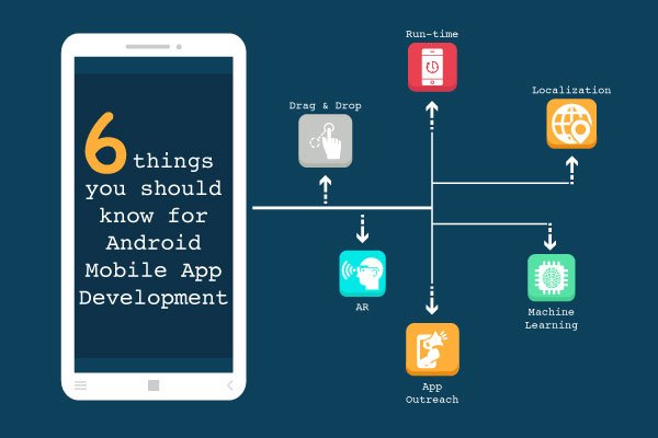 maansoftwares's tweet image. As an #Androidapplicationdeveloper, you should know about all things. Let&apos;s have a look at #ultimatethings that are #essential in #Android #mobileapps 6 Things to consider when building a #mobile #strategy for your #app
maansoftwares.com/hire/mobile-ap…