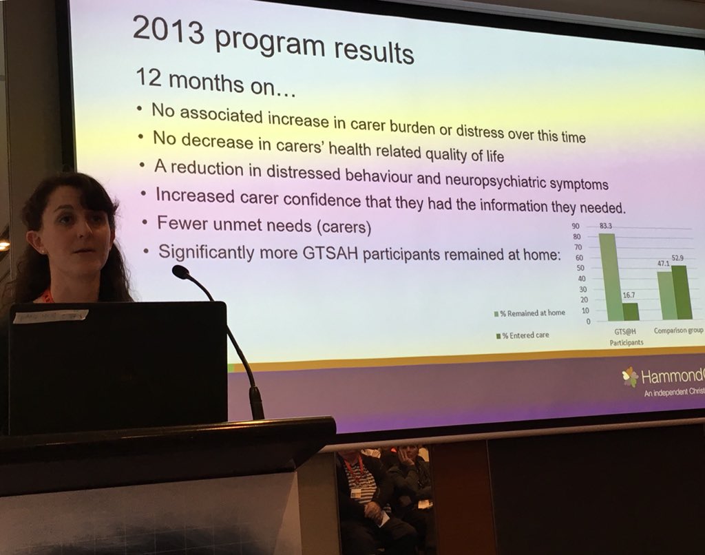macjan63's tweet image. .Rebecca Forbes demonstrates the positive outcomes achieved in @HammondCare #GoingToStayAtHome program #IDC2018 @Dementia_Centre