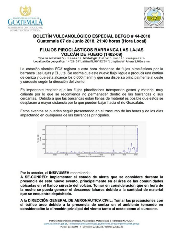 GuatemalaPost's tweet photo. #Alertavolcan: Nuevos flujos piroclásticos en el #VolcanDeFuego Además puede producir una cortina de ceniza de hasta 6000msnm. Debido al material acumulado podría bajar al Río Guacalate. Las autoridades solicitan extremar precauciones. Se reportan los retumbos hasta San Lucas. https://t.co/5C3QZUvLv4