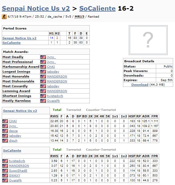 SenpaiNoticeUs_'s tweet photo. We win 16-2 against @TeamSoCaliente ! GGs #GoSNU https://t.co/hUjYSGV2dK