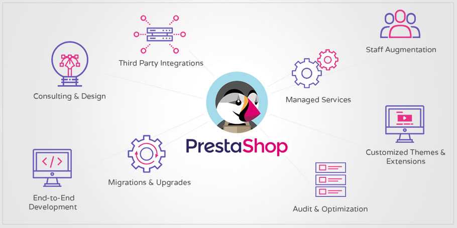 ETG_Digital's tweet image. Construct your eCommerce framework with no obstructions effortlessly through our PrestaShop mastery bit.ly/2JuaHql #PrestaShopExperts #HirePrestashopDevelopers #PrestaShopThemeDevelopmentServices #PrestaShopMigrationServices #PrestaShopUpgradeServices