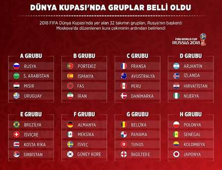 Dünya Kupasında Kimi Destekliyorsunuz ?